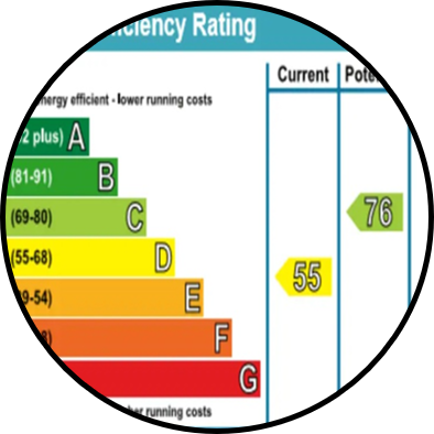Energy performance certificate