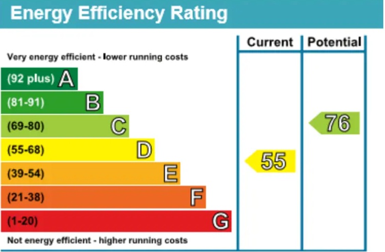 Energy Performance Certificate